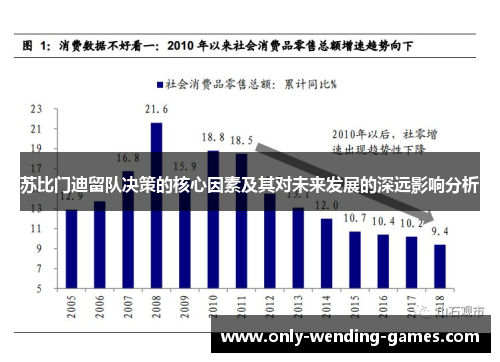 苏比门迪留队决策的核心因素及其对未来发展的深远影响分析