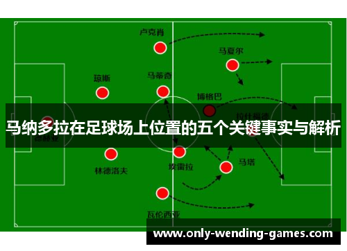 马纳多拉在足球场上位置的五个关键事实与解析 马纳多拉在足球场上位置的五个关键事实与解析